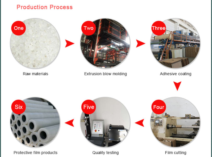 Wuxi Hao’en Protective Film Co., Ltd. manufacturer production line
